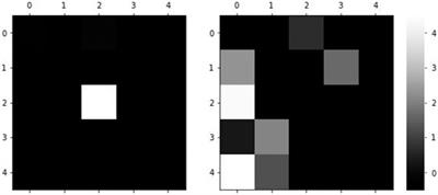 Risk Assessment and Prediction of COVID-19 Based on Epidemiological Data From Spatiotemporal Geography